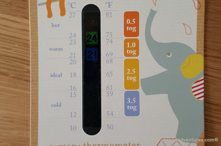 Gro 2024 tog chart